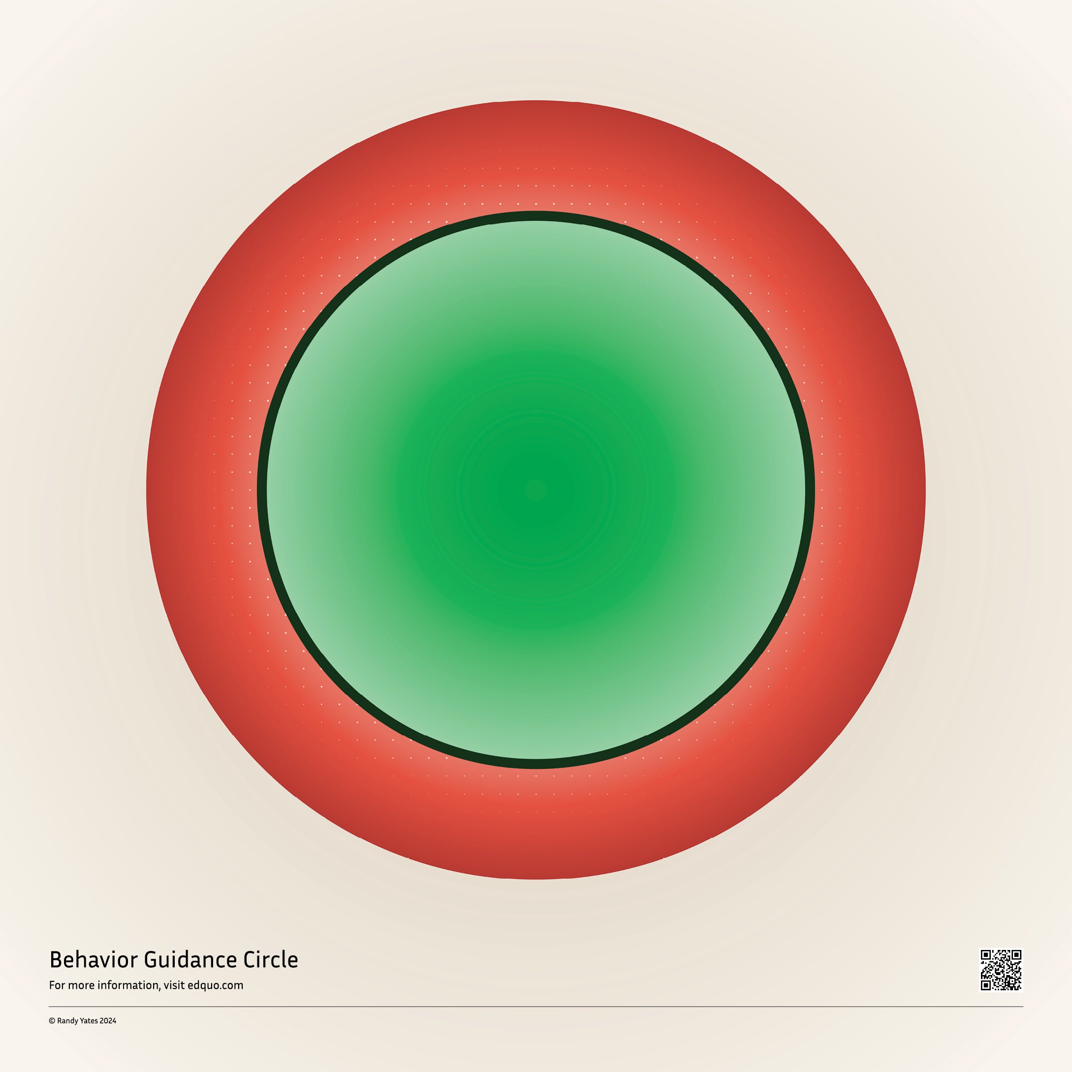 Behavior Guidance Circle Poster