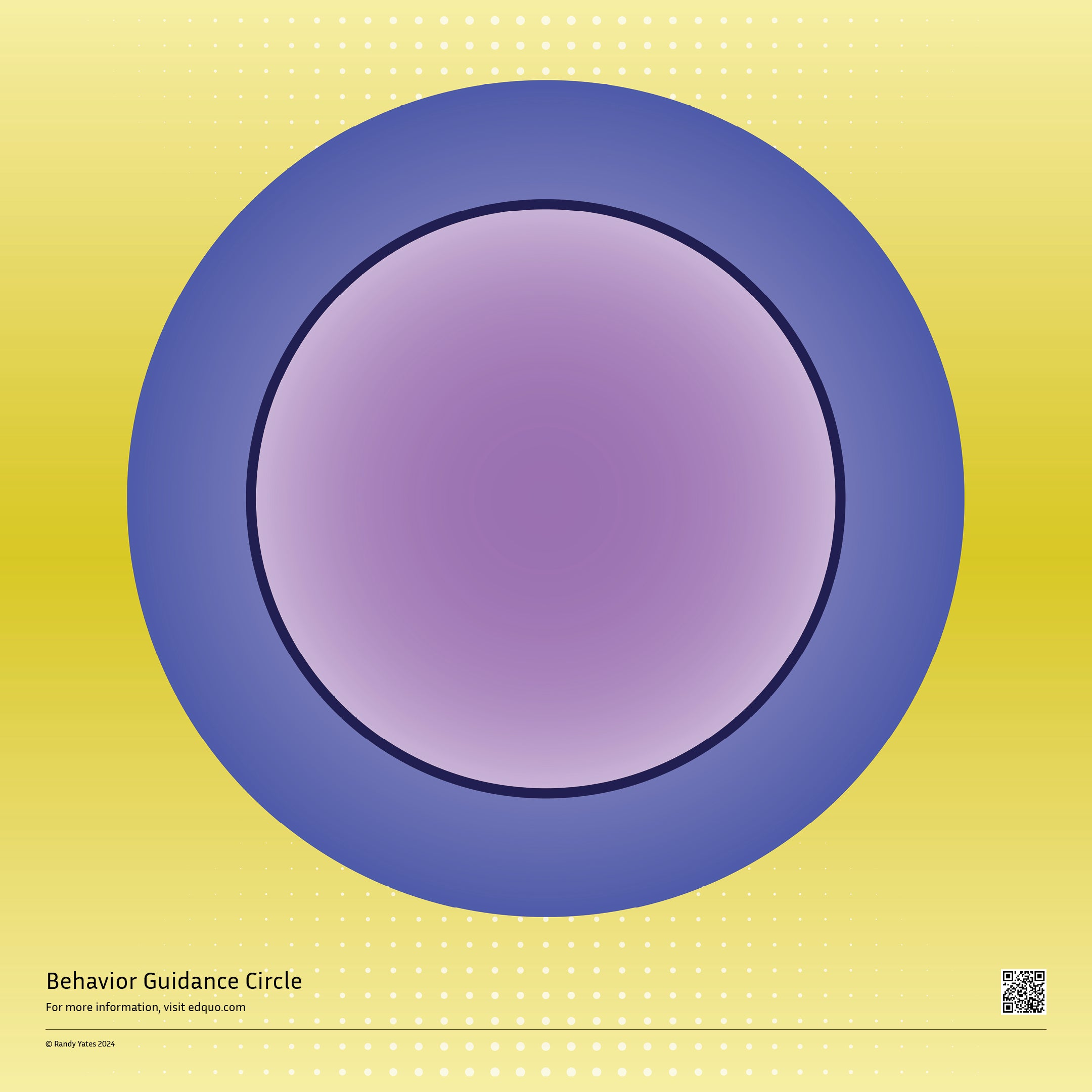 The Behavior Guidance Circle Poster – Violet & Purple