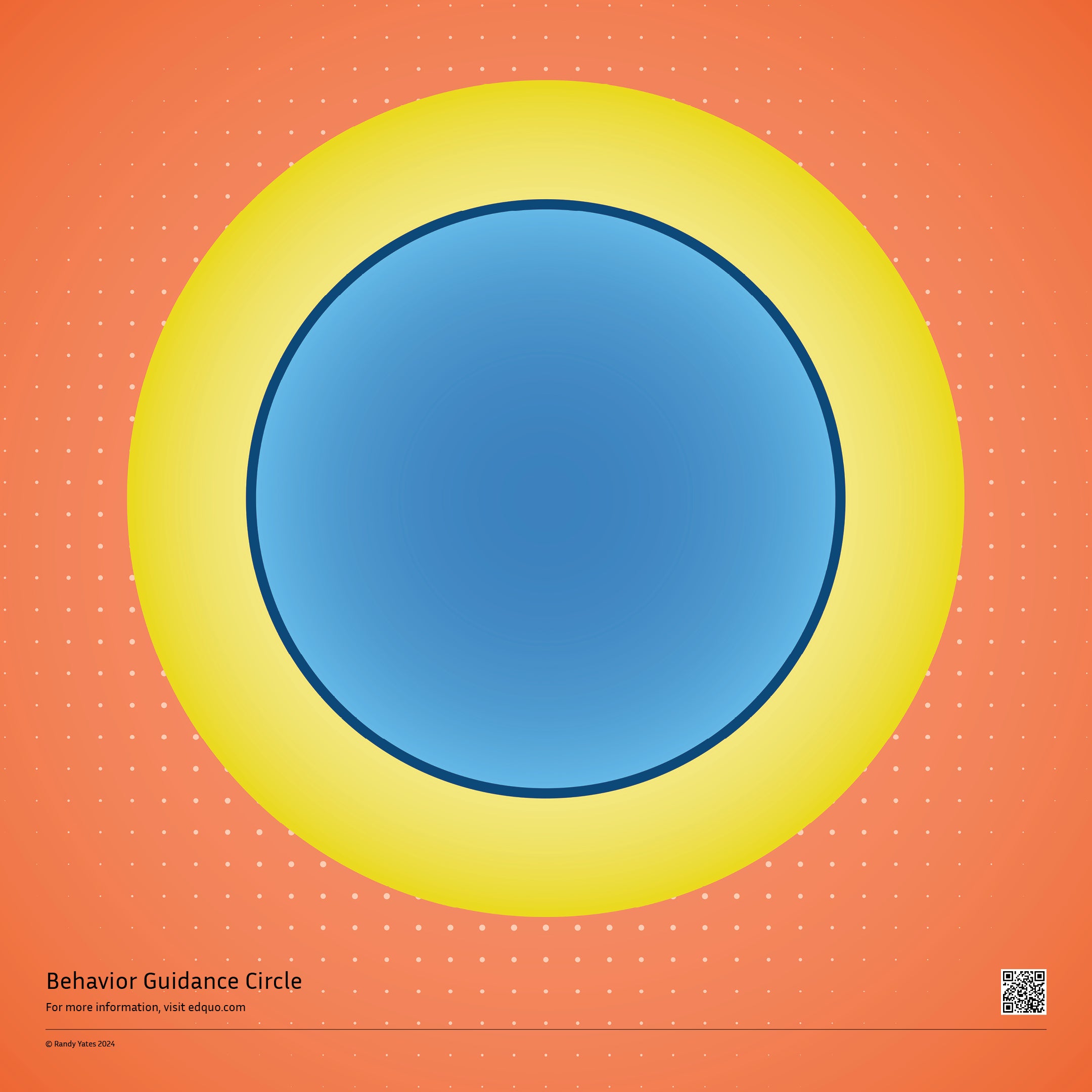 The Behavior Guidance Circle Poster – Blue & Yellow