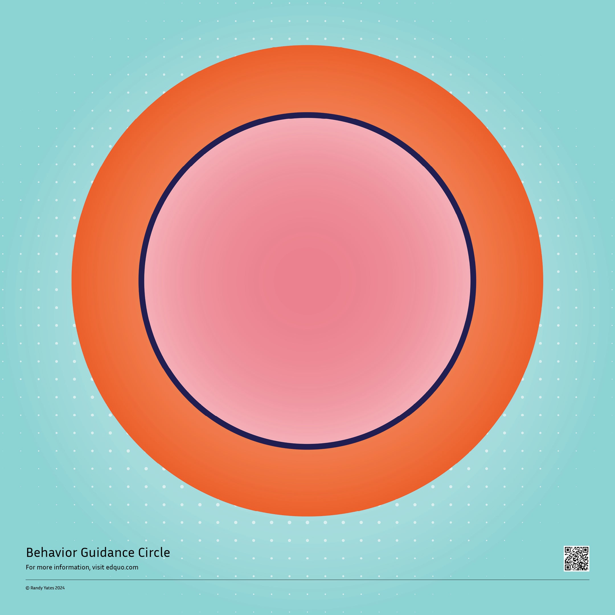 The Behavior Guidance Circle Poster – Pink & Orange