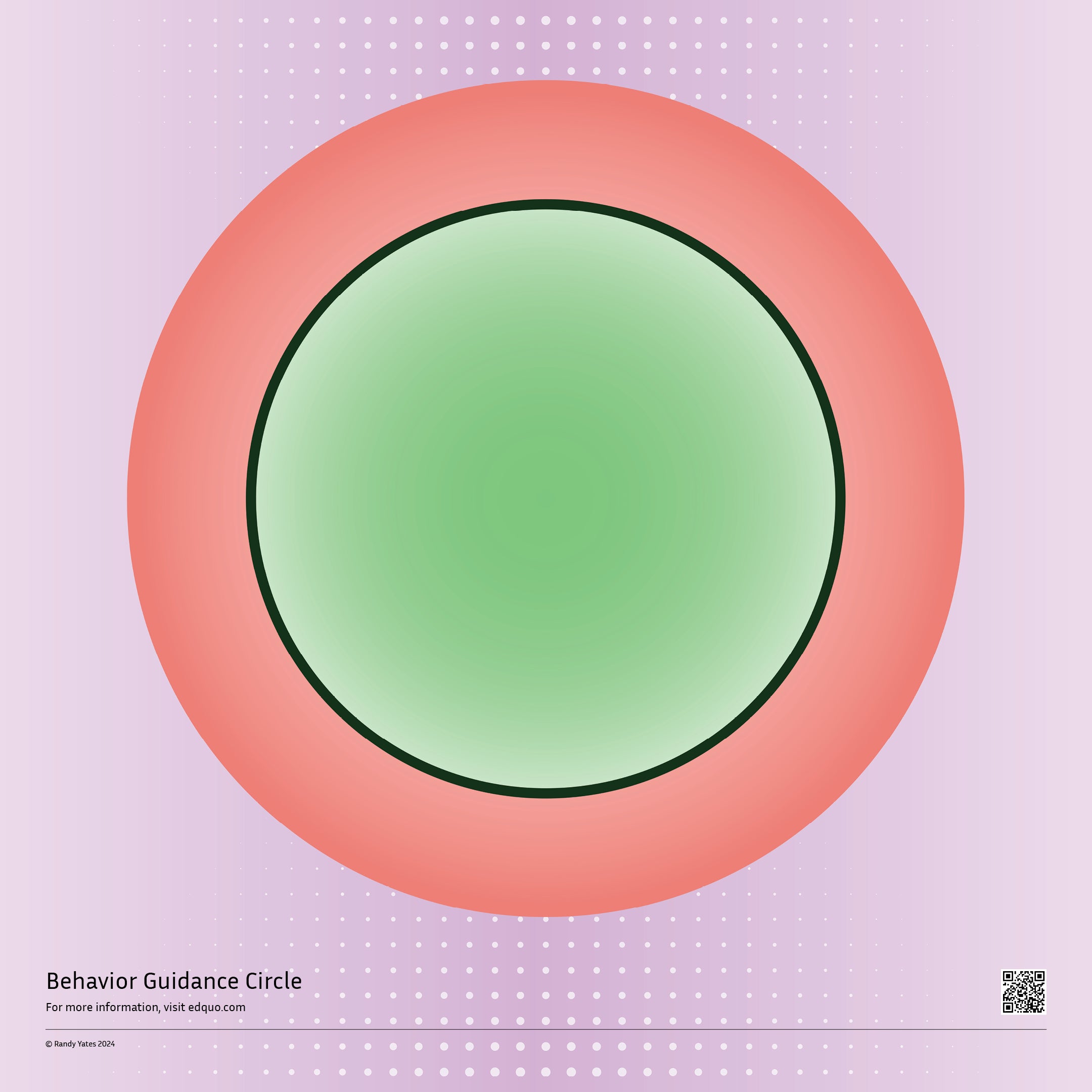 The Behavior Guidance Circle Poster – Green & Coral